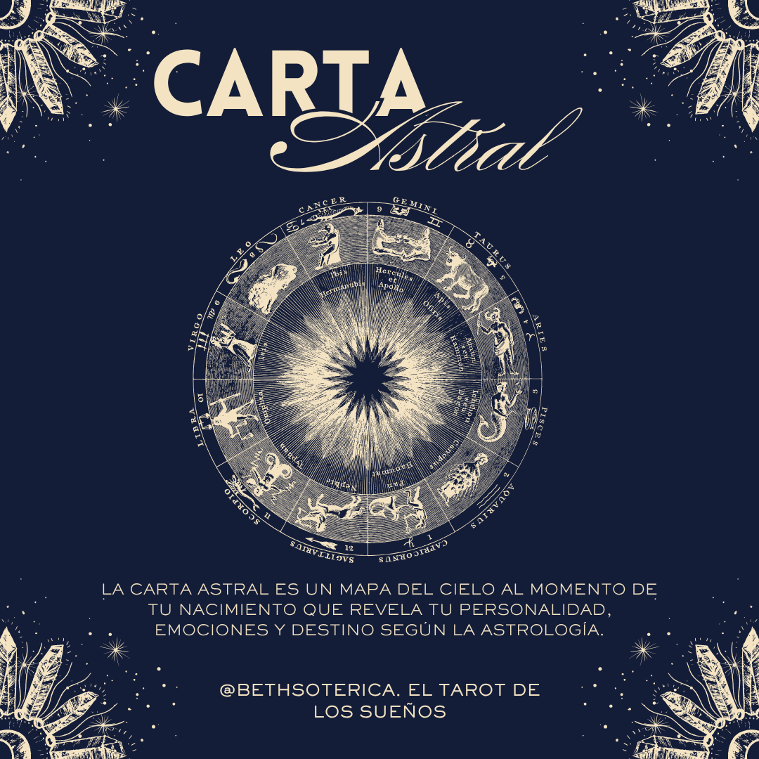 Carta Astral personalizada de Bethsotérica