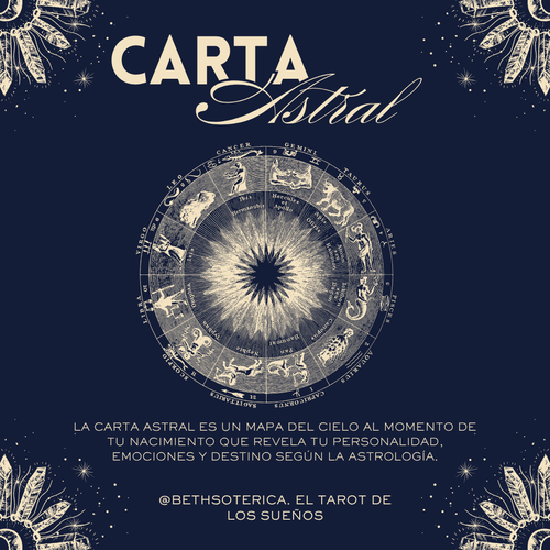 Carta Astral personalizada de Bethsotérica